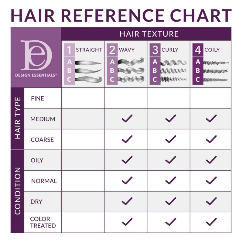 AA Daily Moisturizing Lotion Hair Reference Chart 01253