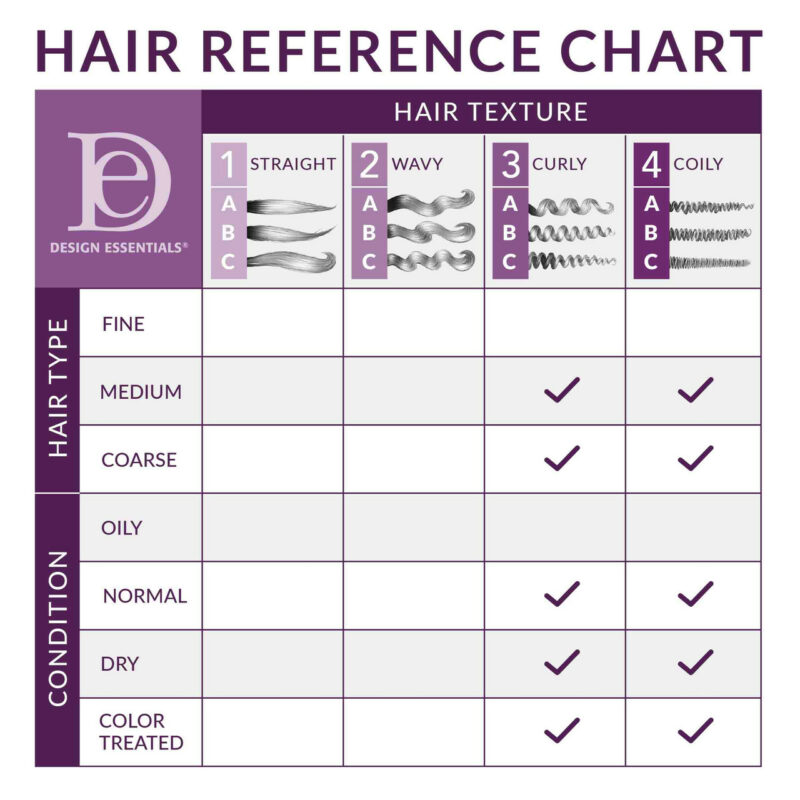 Honey Curl Forming Custard Hair Reference Chart 76952